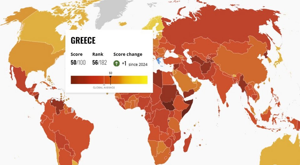ΠΗΓΗ: Διεθνής Διαφάνεια