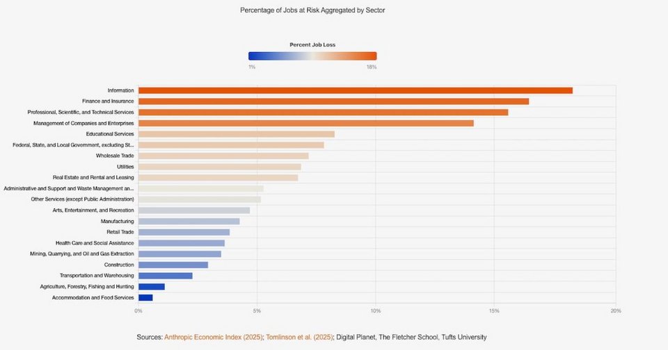  Οι θέσεις εργασίας στον τομέα της πληροφορικής έχουν τη μεγαλύτερη ζήτηση / Φωτογραφία: Πανεπιστήμιο Tufts 
