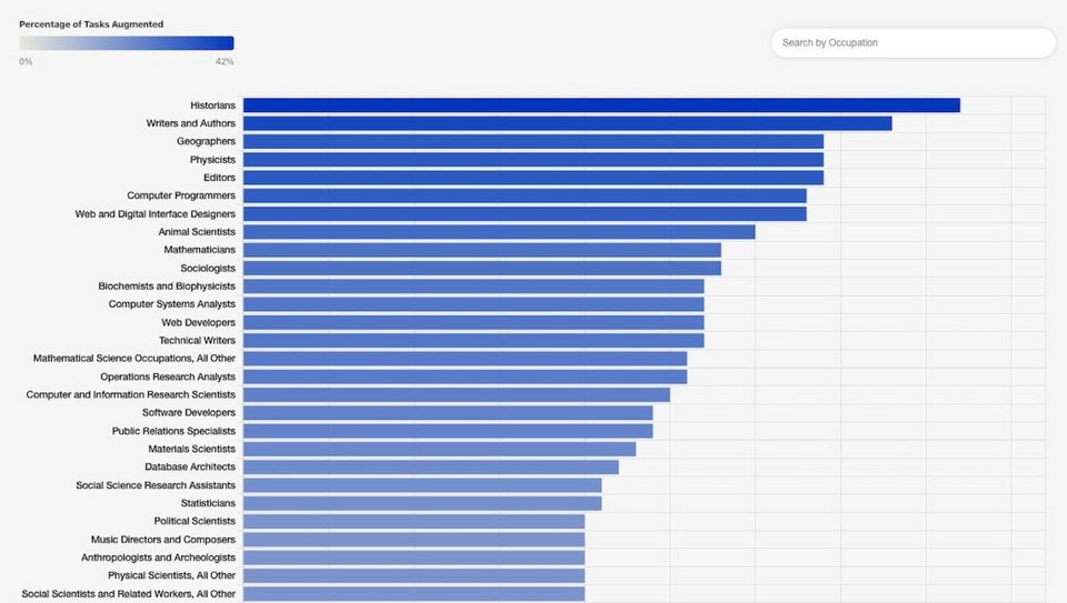 Θέσεις εργασίας των οποίων οι εργασίες αυτοματοποιούνται πιο εύκολα / Φωτογραφία: Πανεπιστήμιο Tufts