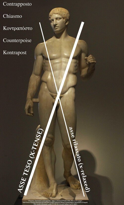 Contrapposto στο άγαλμα του δουρφόρου του Πολύκλειτου