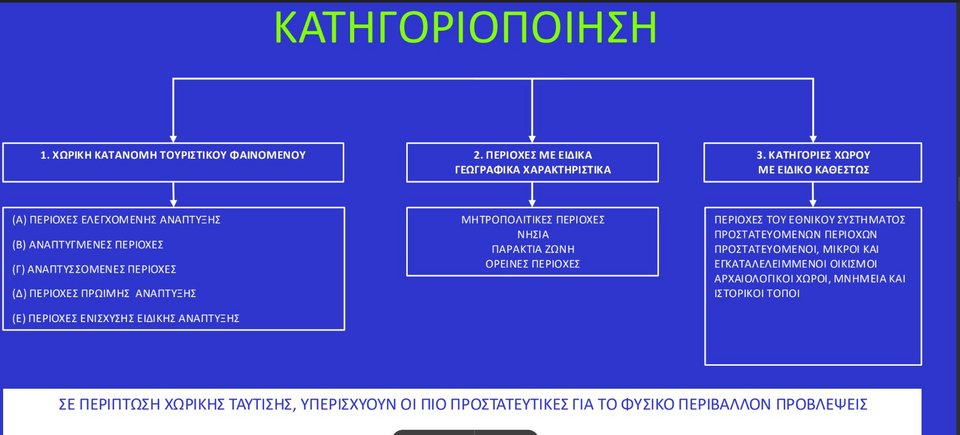 Δεν θα ισχύσουν οι νέοι κανόνες παντού στο νέο χωροταξικό πλαίσιο για τον τουρισμό / Φωτογραφία: υπουργείο Τουρισμού
