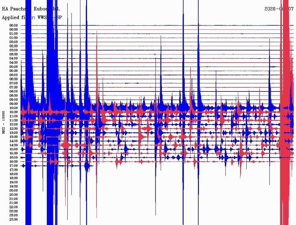Ενδεικτικές καταγραφές σεισμών κατά την 7η Ιουνίου 2026 από τον σταθμό HA.PSAH του ΕΣ-ΕΚΠΑ στα Ψαχνά Εύβοιας
