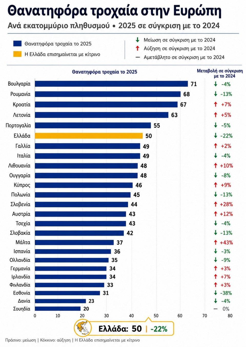 ΠΗΓΗ: Προκαταρκτικά στοιχεία CARE Επεξεργασία: iefimerida.gr
