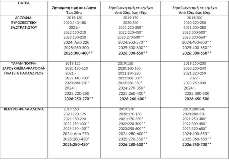 Πλήρως ανακαινισμένο ή νεόδμητο, ** Επιπλωμένο διαμέρισμα με οικοσυσκευές πλήρως ανακαινισμένο. Η ζητούμενη τιμή διαμορφώνεται βάσει της διαθεσιμότητας.