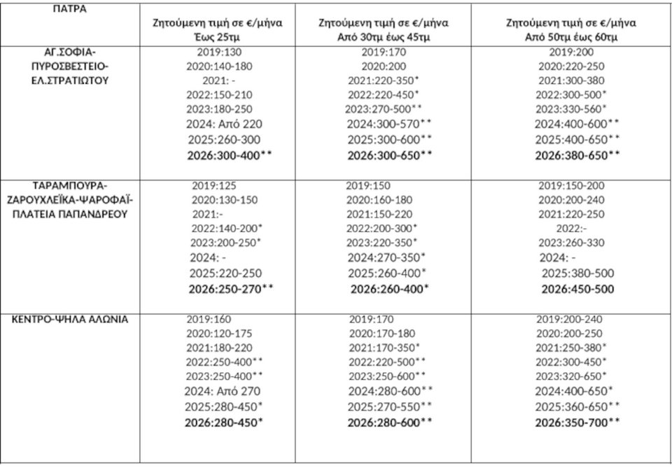 Πλήρως Ανακαινισμένο ή νεόδμητο , ** Επιπλωμένο διαμέρισμα με οικοσυκευές πλήρως ανακαινισμένο. Η ζητούμενη τιμή διαμορφώνεται βάση της διαθεσιμότητας.  