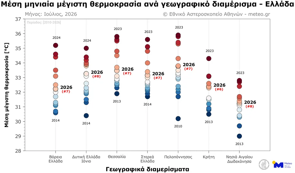 Meteo: Θερμότερος από τα κανονικά επίπεδα ο φετινός Ιούλιος- Πού κινήθηκε η μέση θερμοκρασία 5 meteo3.8b.jpg