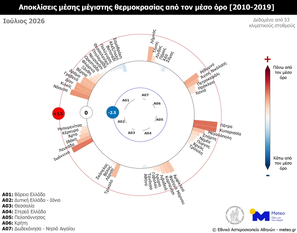 Meteo: Θερμότερος από τα κανονικά επίπεδα ο φετινός Ιούλιος- Πού κινήθηκε η μέση θερμοκρασία 6 meteo3.8c.jpg