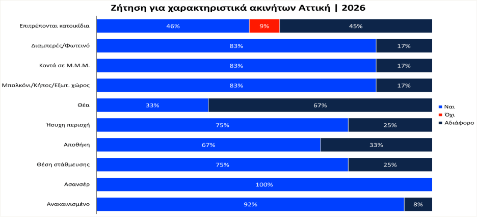  Πηγή: REMAX 