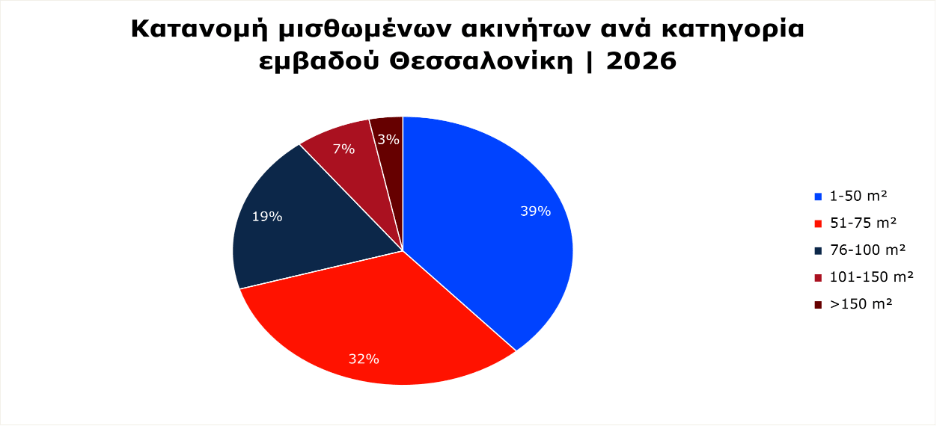 Πηγή: REMAX