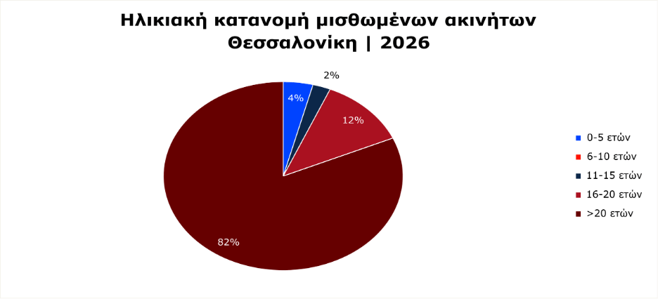   Πηγή: REMAX 