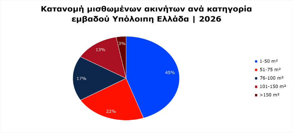  Πηγή: REMAX  