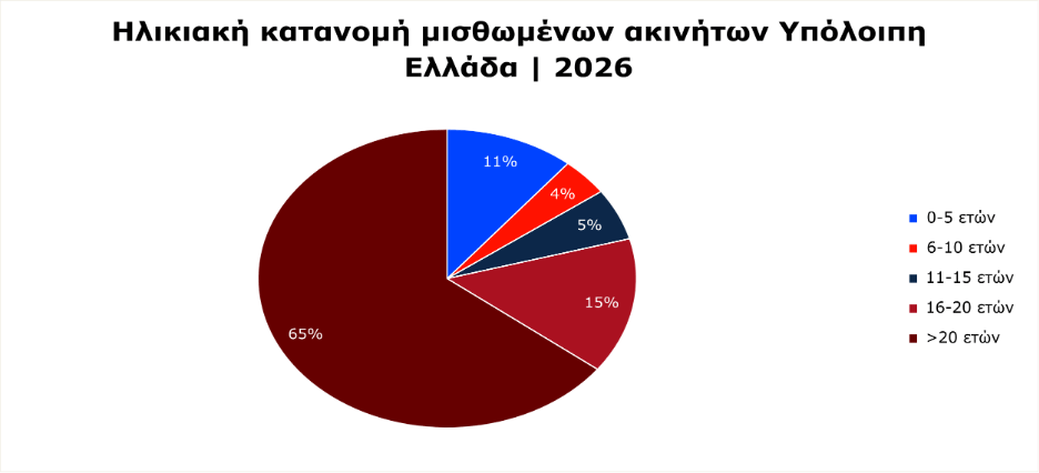 Πηγή: REMAX  