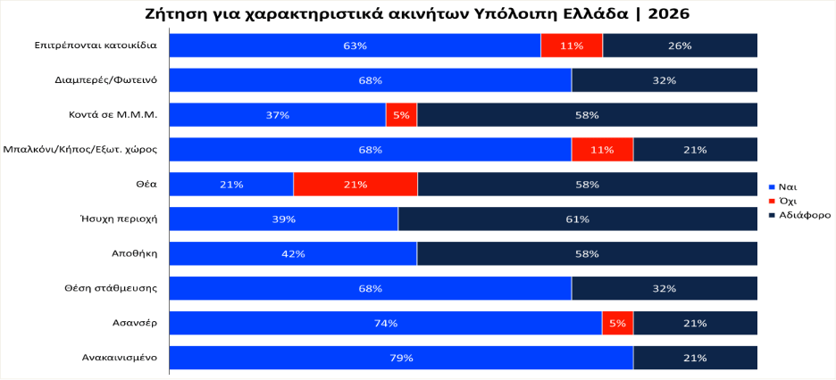  Πηγή: REMAX  