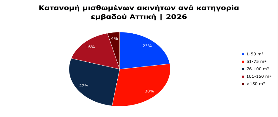 Πηγή: REMAX