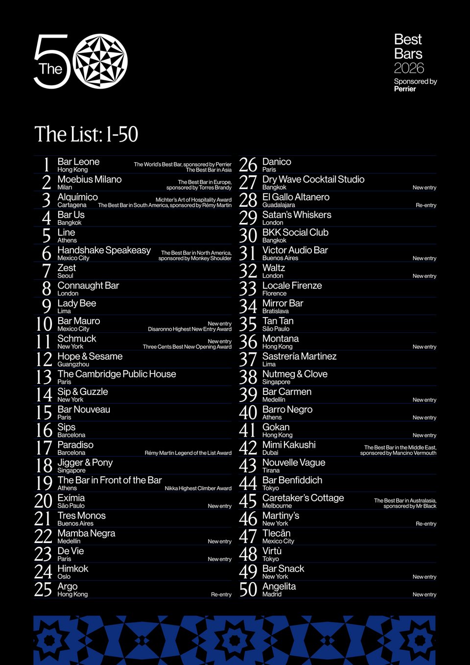The 50 Best Bars