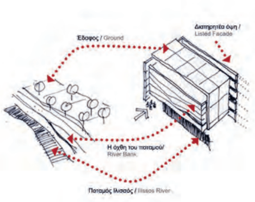 Σκίτσο της κεντρικής ιδέας της ομάδας που ανέλαβε τη μετατροπή του ΦΙΞ σε μουσείο  «Project Fix. Aναβιώνοντας το Μέλλον» 