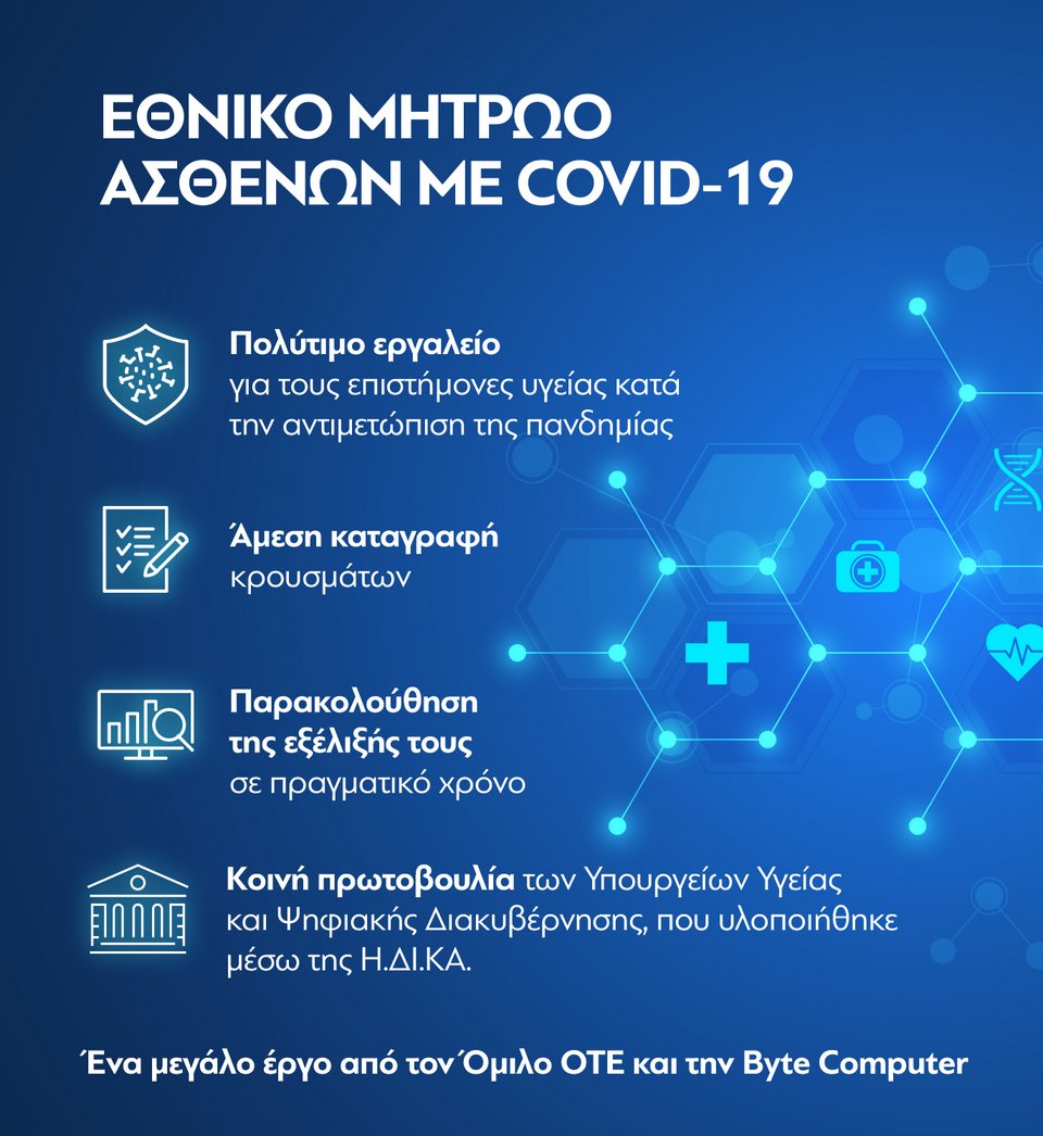 Όμιλος ΟΤΕ: Υλοποίηση του Εθνικού Μητρώου Ασθενών με COVID-19