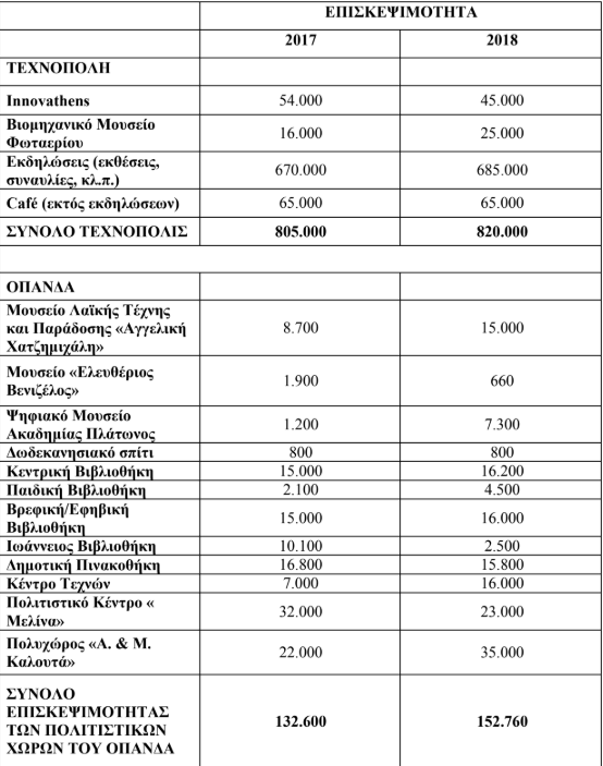 Ο Πίνακας Επισκεψιμότητας που επισυνάπτεται στην Προγραμματική Σύμβαση.