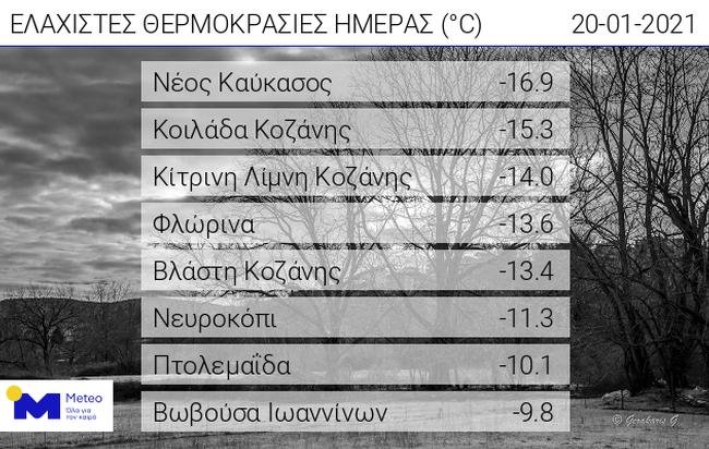 πινακας
