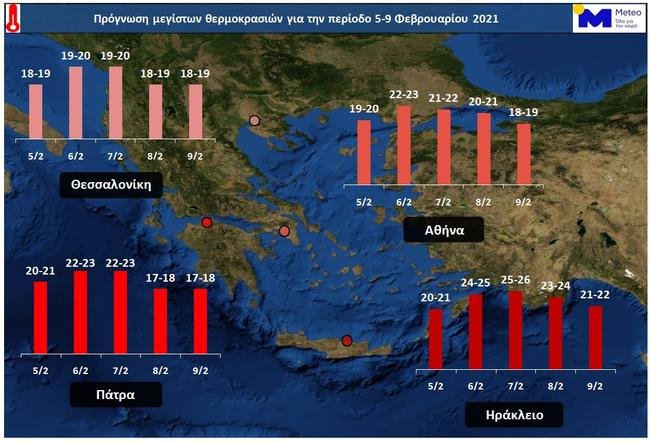 Χαρτης με τις μεγιστες θερμοκρασίες το Σαββατοκύριακο
