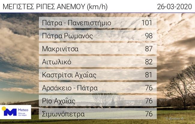 πινακας