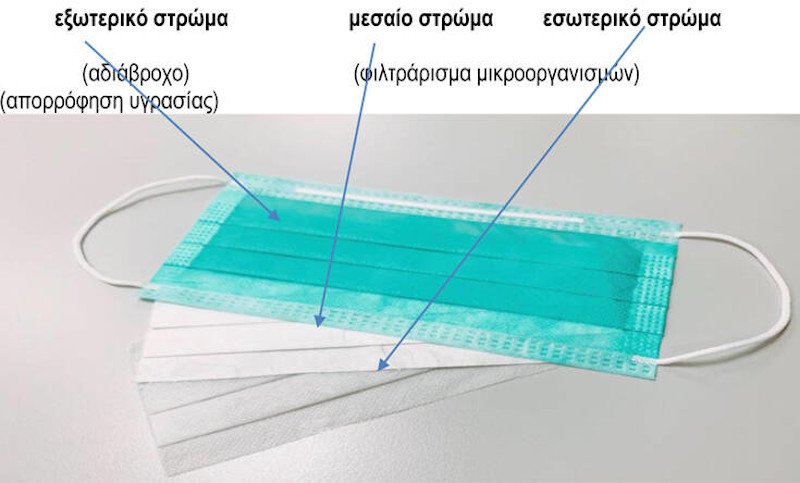 ΚΟΡΩΝΟΪΟΣ ΜΑΣΚΑ