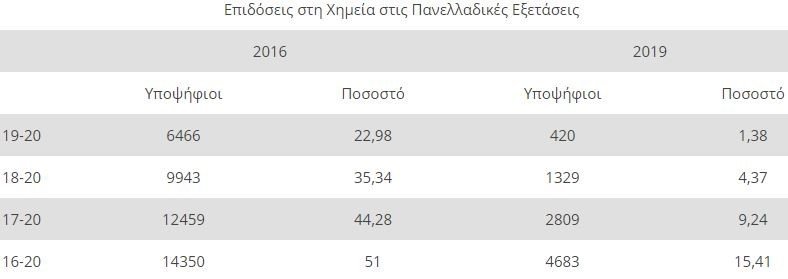 Πίνακας: Στράτος Στρατηγάκης