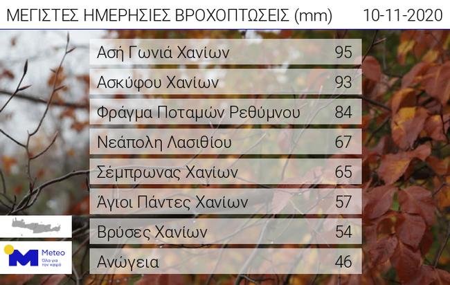 πινακας
