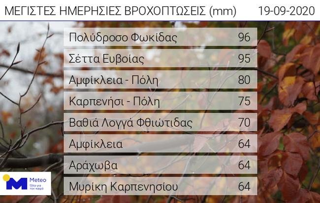 πινακας