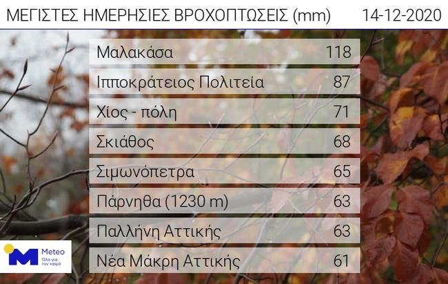 πινακας