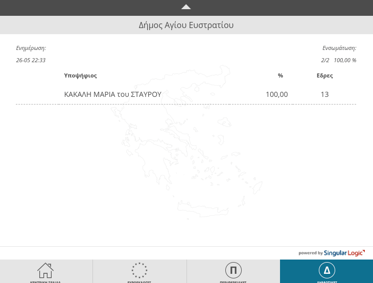 Αποτελέσματα δημοτικών εκλογών 2019 / Δήμος Αγίου Ευστρατίου