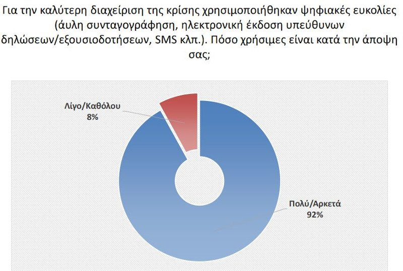 Ερευνα Interview