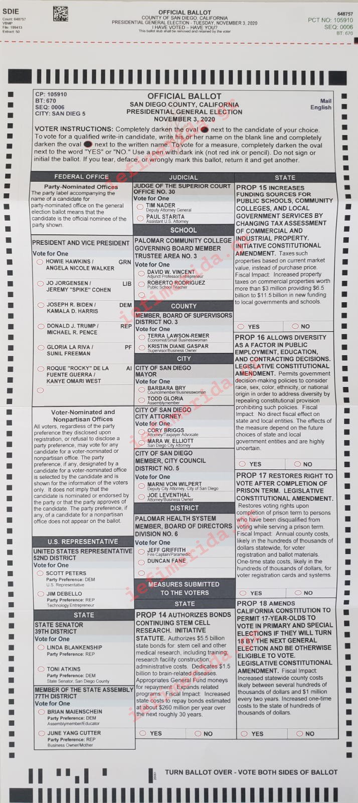 Το ψηφοδέλτιο 