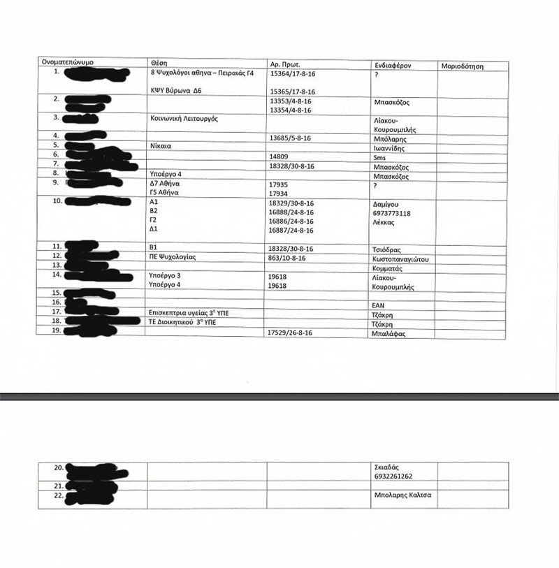 Υπουργοί και βουλευτές του ΣΥΡΙΖΑ ζητούσαν προλήψεις στο ΚΕΕΛΠΝΟ