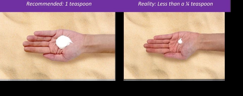 Η ιδανική ποσότητα αντηλιακού που πρέπει να εφαρμόσετε στα χέρια είναι ένα κουταλάκι του γλυκού