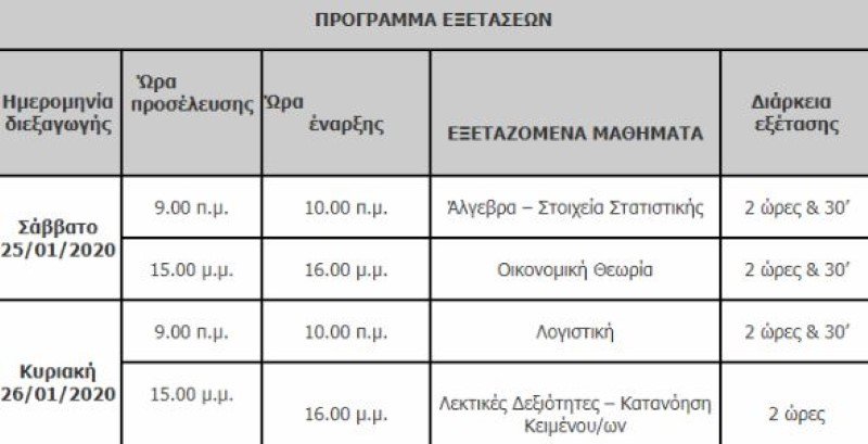 εξετάσεις για θέσεις εργασίας στην τράπεζα της Ελλάδος