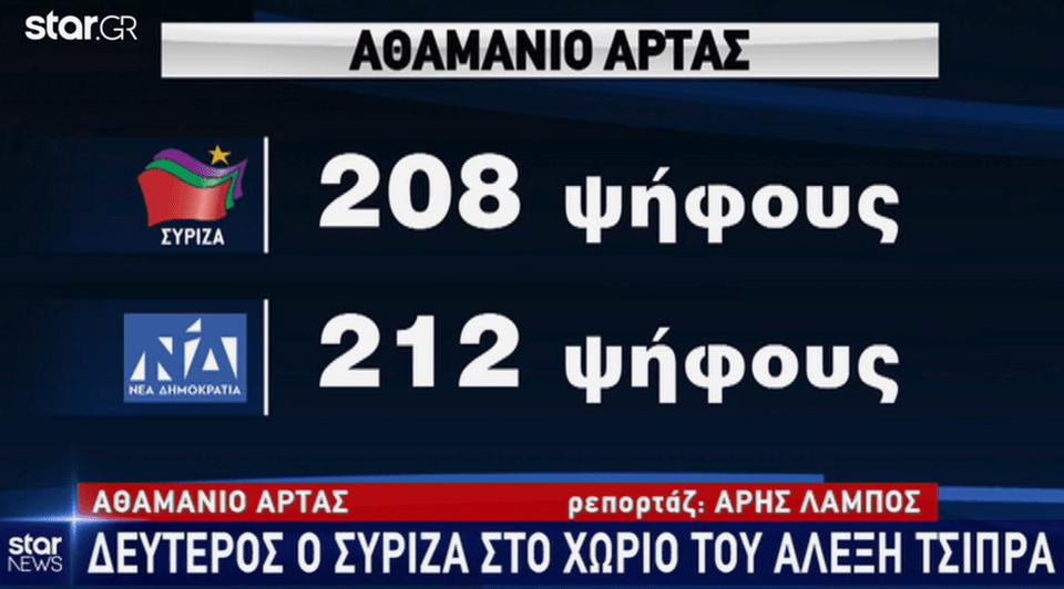 Το αποτέλεσμα των ευρωεκλογών στο Αθαμάνιο Αρτας, χωριό καταγωγής του Αλέξη Τσίπρα
