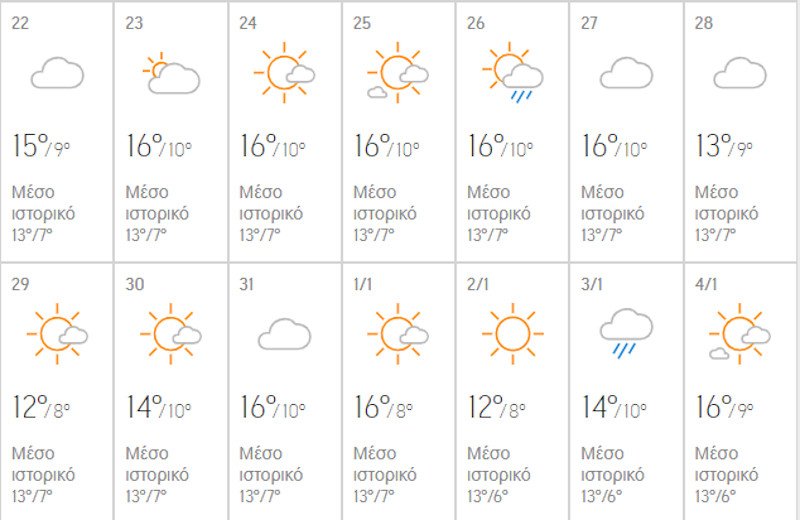 Καιρός για την Αθήνα / Φωτογραφία: AccuWeather