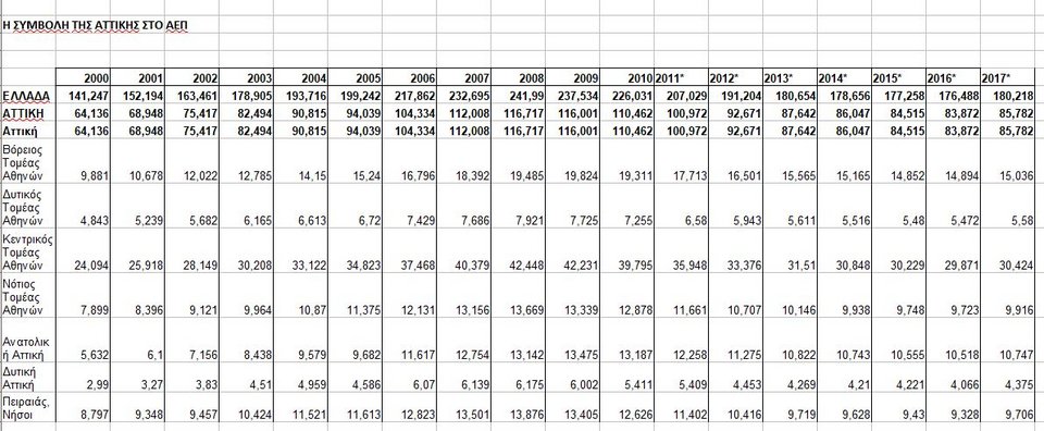 Κάντε κλικ για μεγέθυνση 