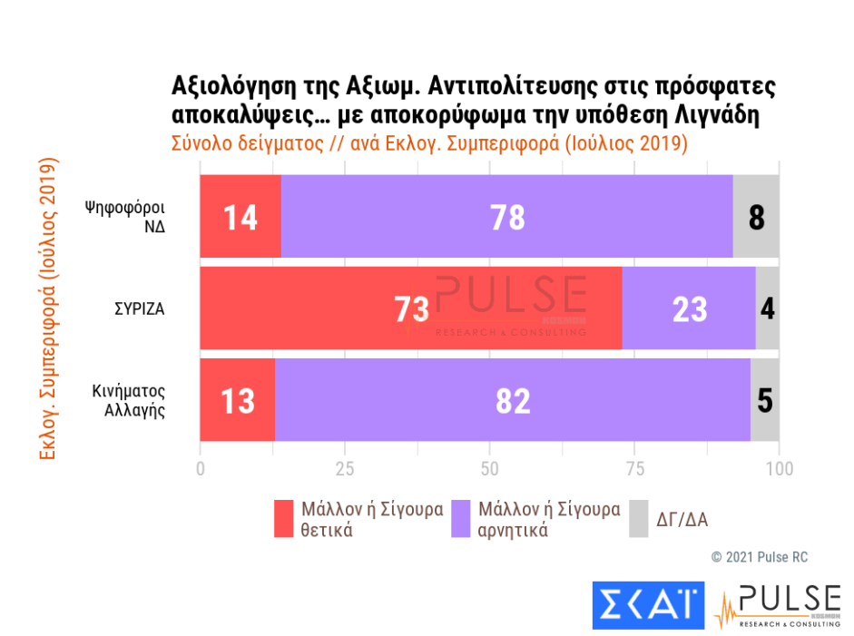 Δημοσκόπηση Pulse