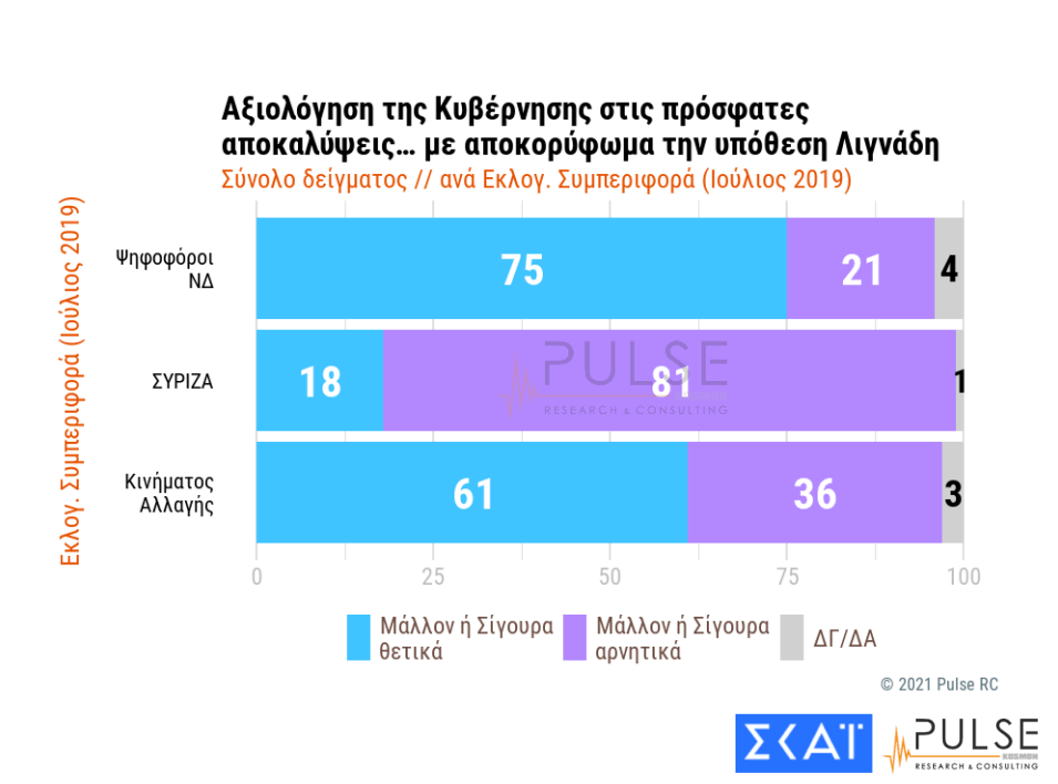 Δημοσκόπηση Pulse