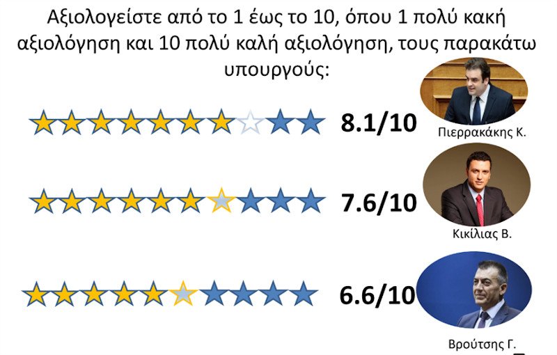 Ερευνα Interview