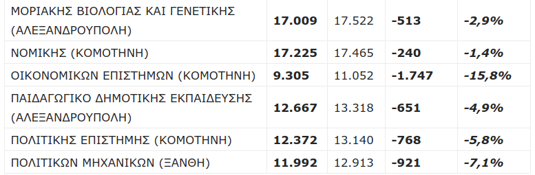 Πίνακας από inkomotini.news