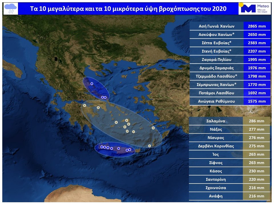 Βροχοπτώσεις