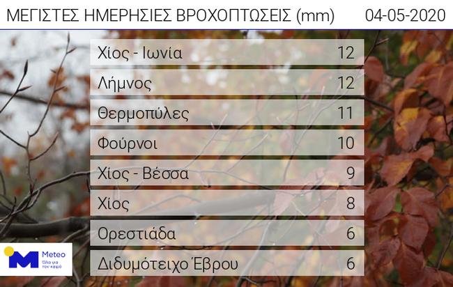 χαρτης
