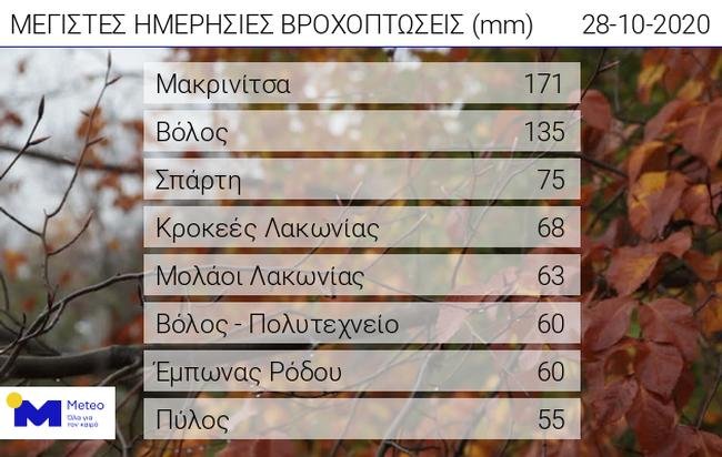 πινακας