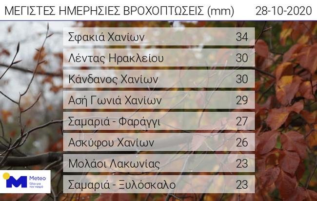 πινακας