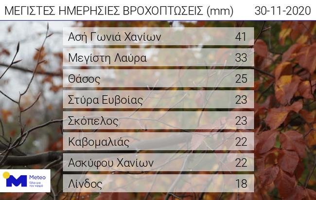 πινακας
