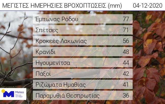 πινακας