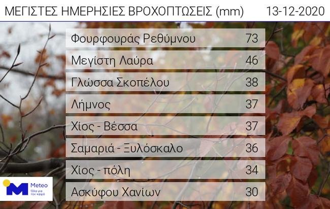 πινακας